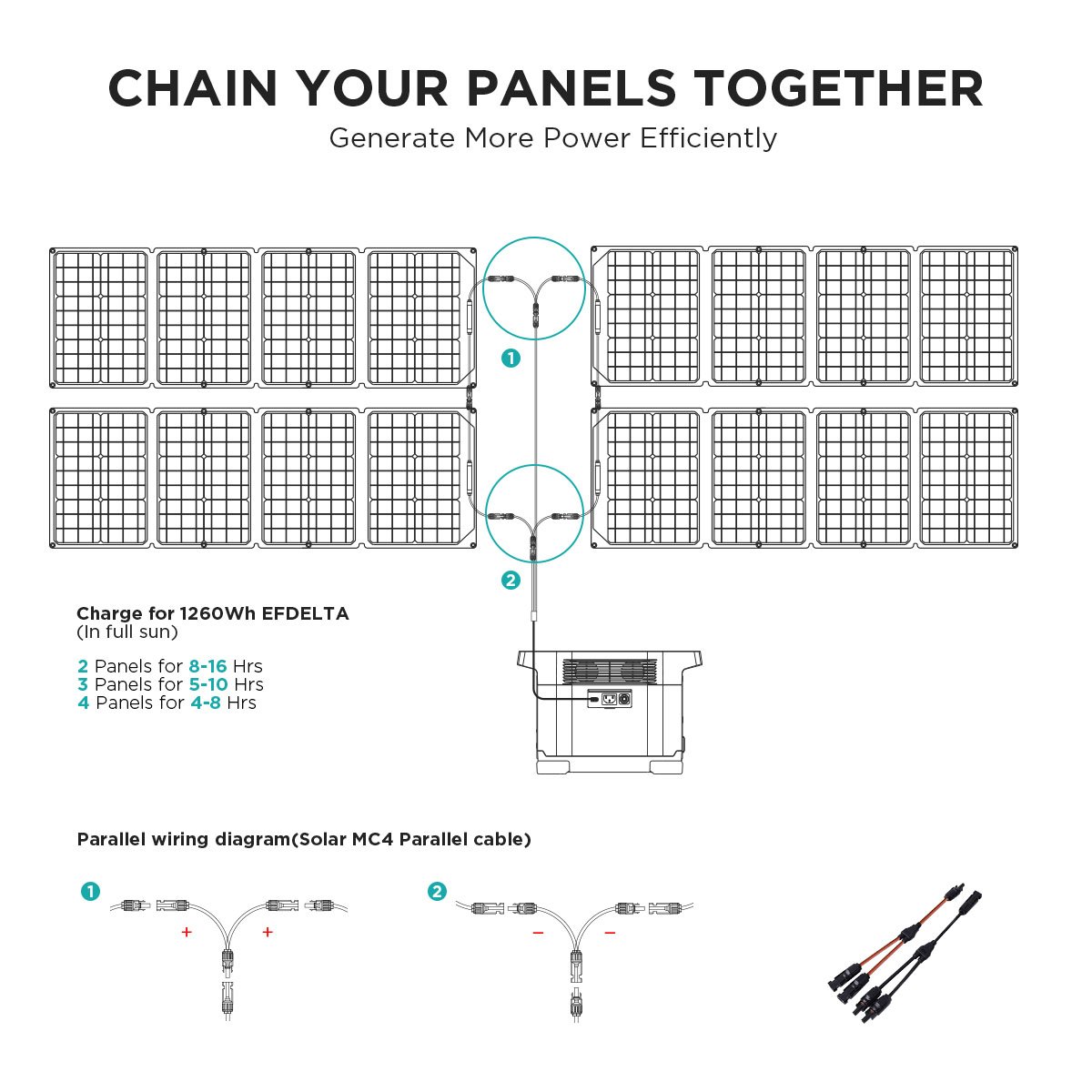 How to Chain EcoFlow 110W Solar Panels