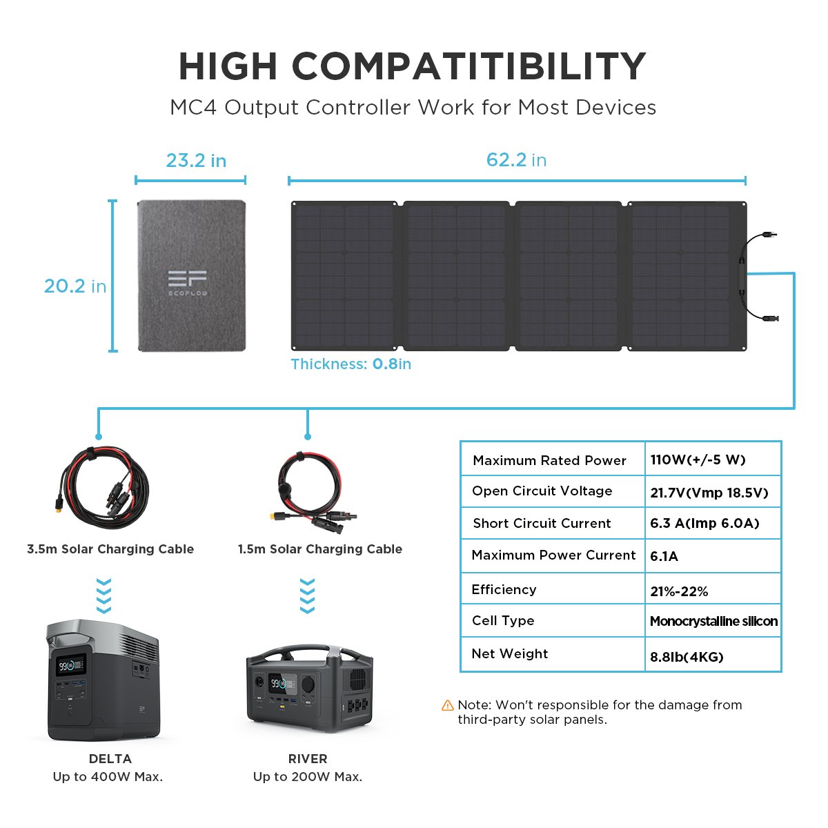 EcoFlow110W Solar Panel High Compatibility